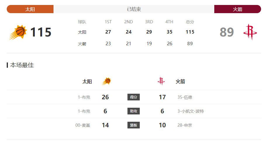 伊藤菜菜子现在是日本最大家族、伊藤家族的族长，家族实力是宋家的十倍开外。
